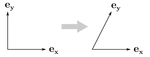 The shear applied to a standard vector basis