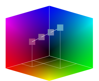 Four colors along a line in RGB space
