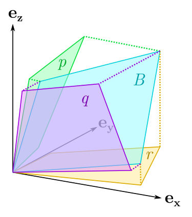 A bivector and its components along the axis planes
