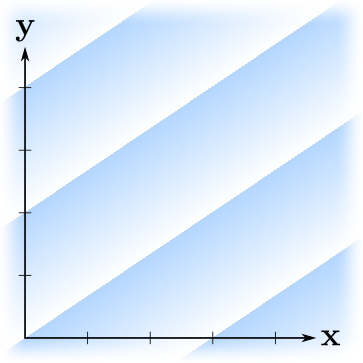 Animation of a linear form shearing