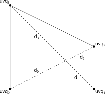 Diagram of diagonals of a quad crossing