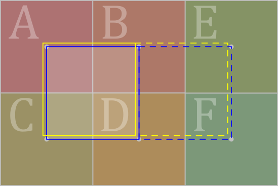 Texel squares according to frac (blue) and gather (yellow)