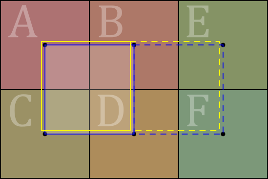 Texel squares according to frac (blue) and gather (yellow)