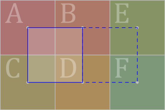 Diagram of texels returned by a gather operation