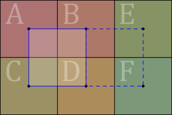 Diagram of texels returned by a gather operation