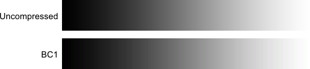 Comparison of a gradient, uncompressed vs BC1