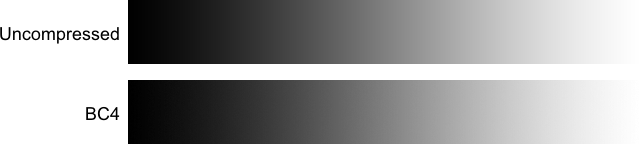 Comparison of a gradient, uncompressed vs BC4