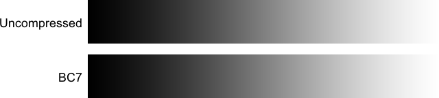 Comparison of a gradient, uncompressed vs BC7