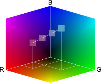 Four colors along a line in RGB space