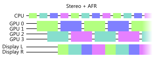 Stereo AFR
